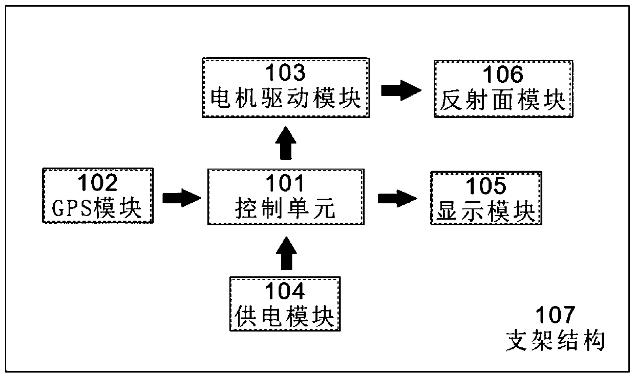 Double-glass double-sided photovoltaic module sun-chasing system