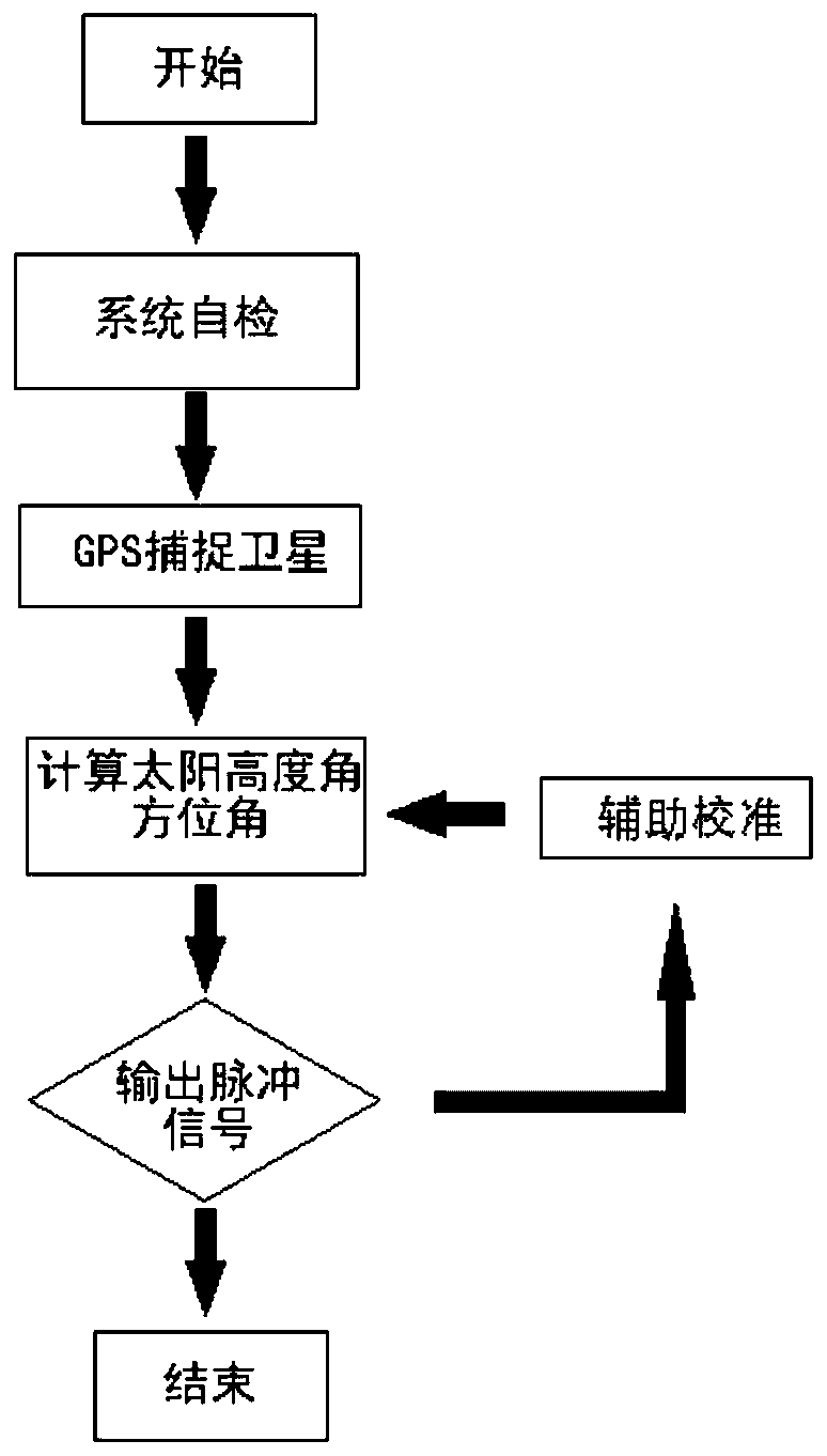 Double-glass double-sided photovoltaic module sun-chasing system