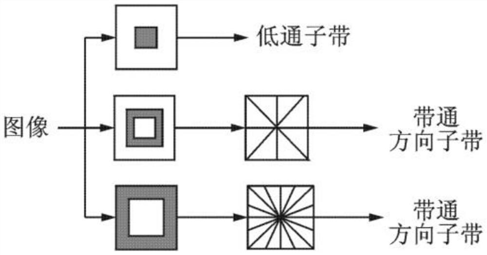 Complex image Canny edge detection method based on double sparse decomposition