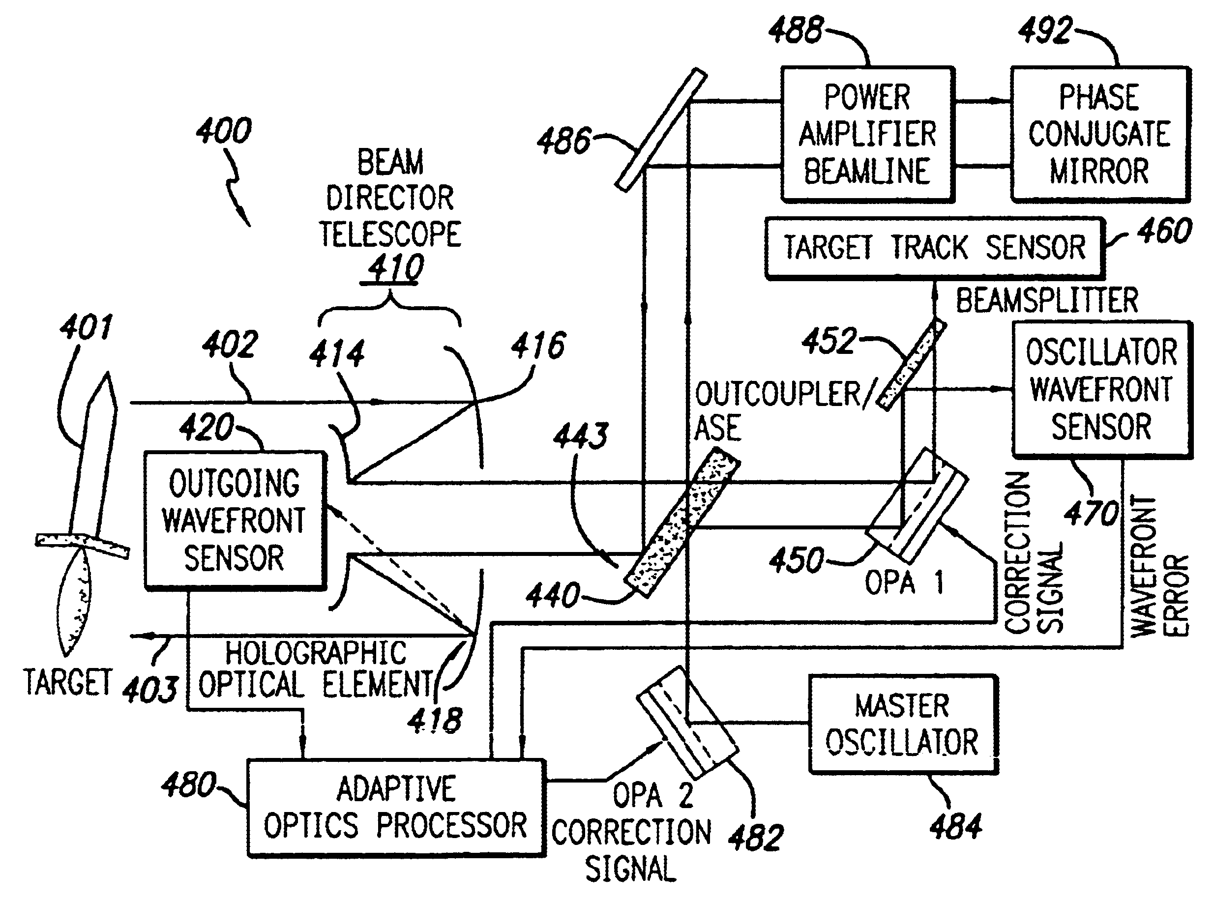 System and method for effecting high-power beam control with outgoing wavefront correction utilizing holographic sampling at primary mirror, phase conjugation, and adaptive optics in low power beam path