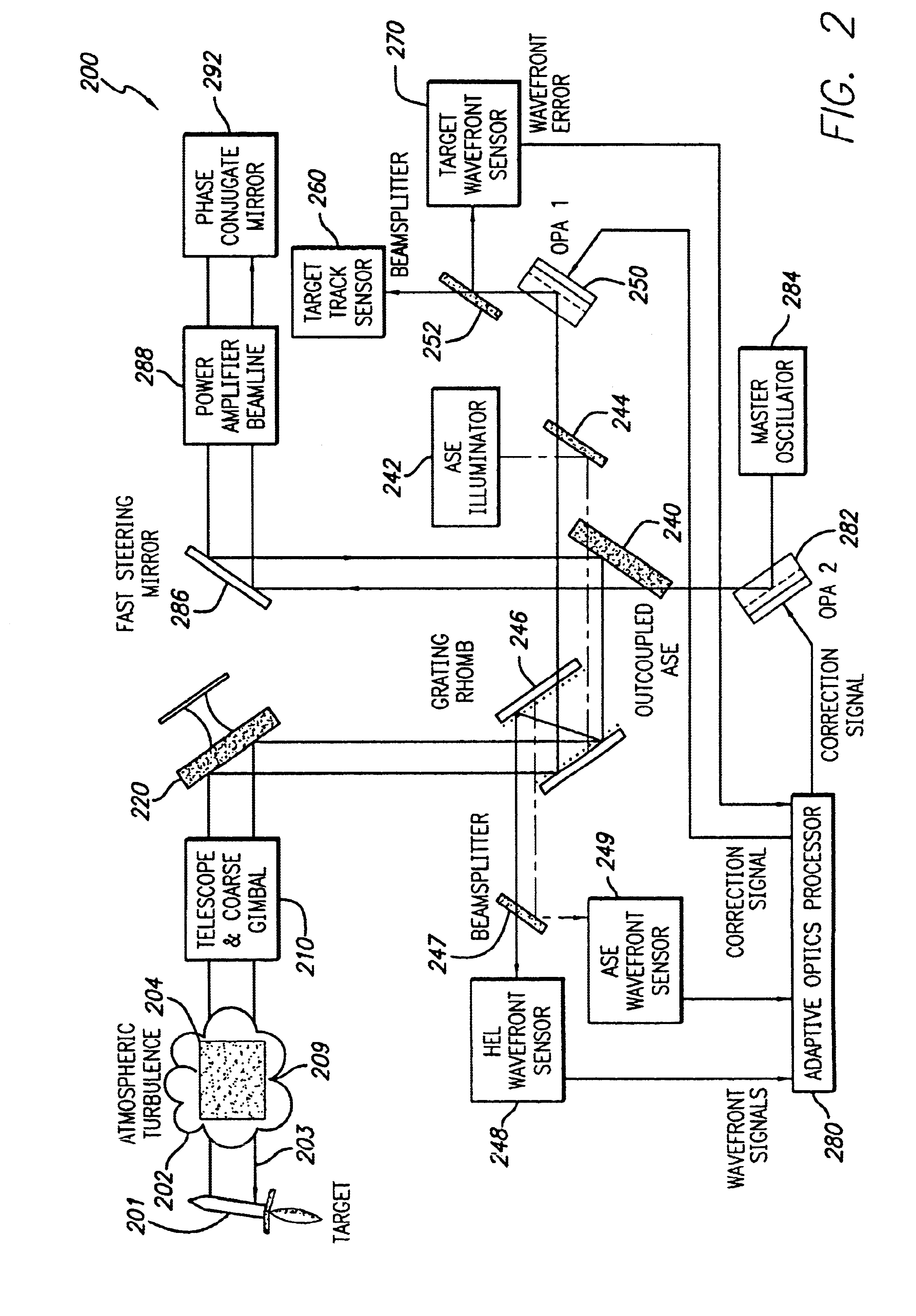 System and method for effecting high-power beam control with outgoing wavefront correction utilizing holographic sampling at primary mirror, phase conjugation, and adaptive optics in low power beam path