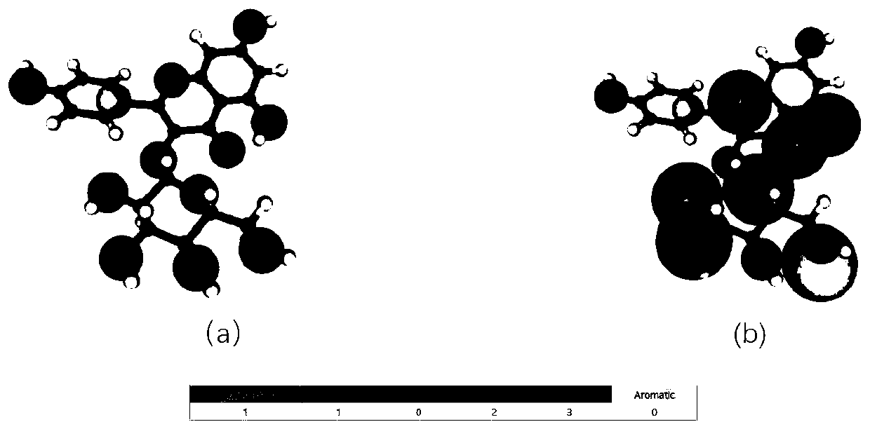 New use of astragalin as CDK2 kinase inhibitor