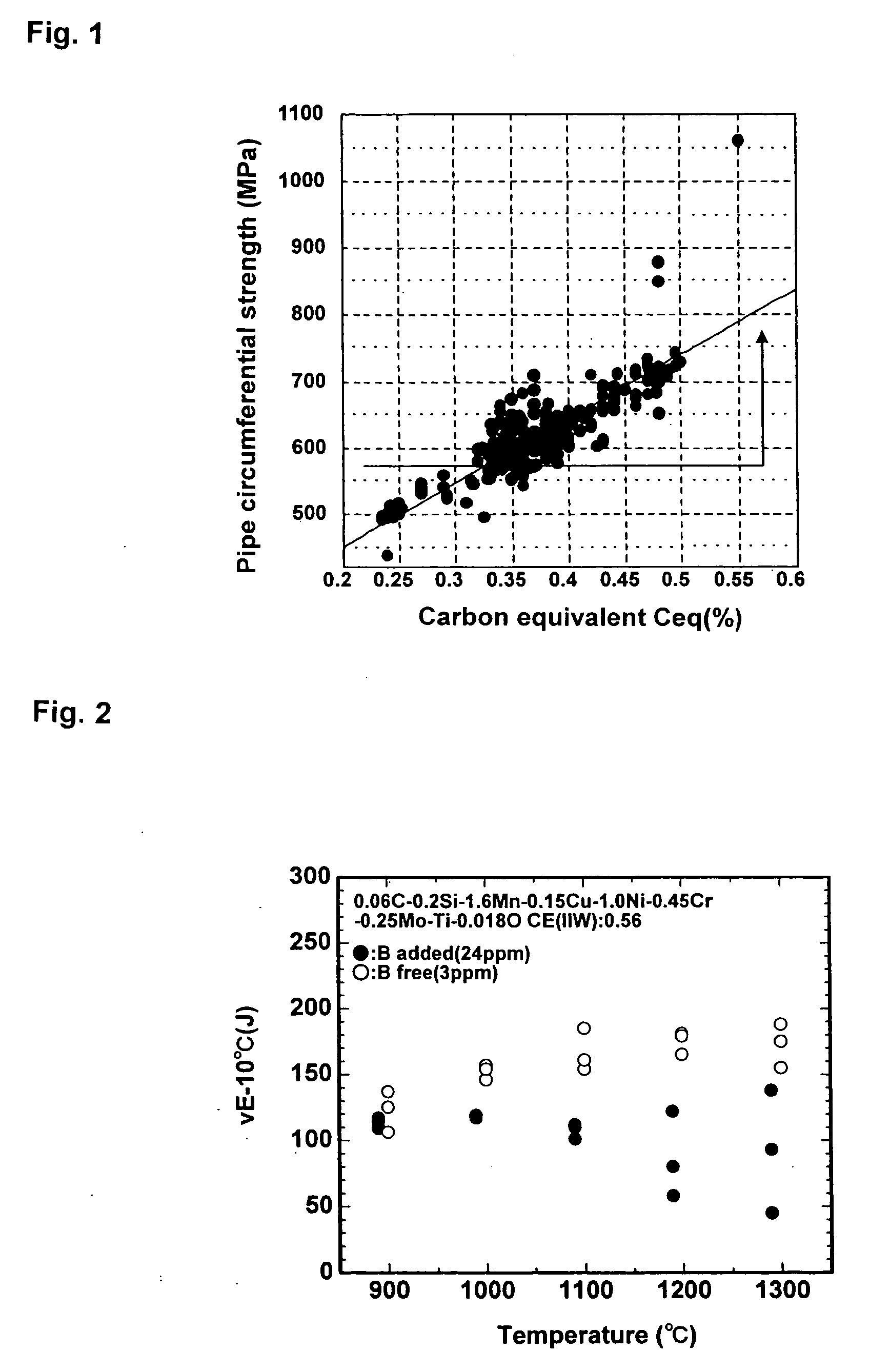 Hot bend pipe and a process for its manufacture