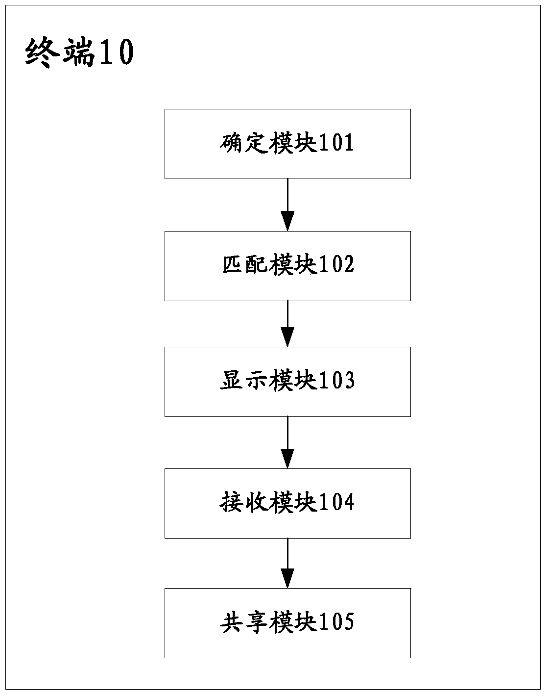 Method for sharing data in terminal and terminal