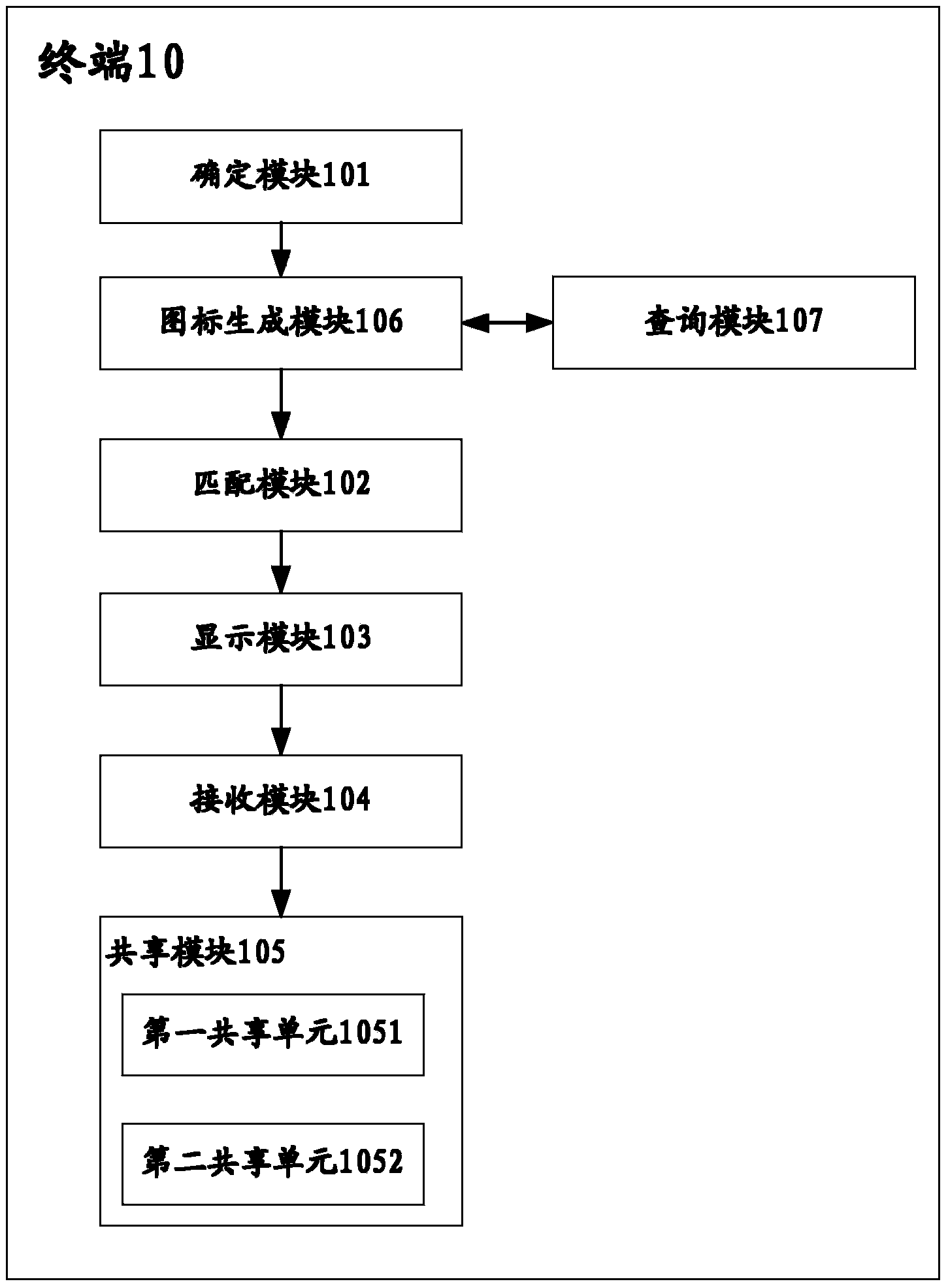 Method for sharing data in terminal and terminal