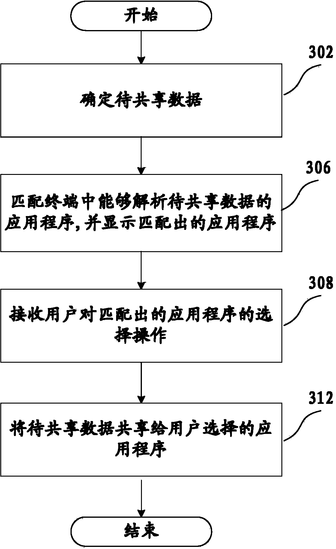 Method for sharing data in terminal and terminal