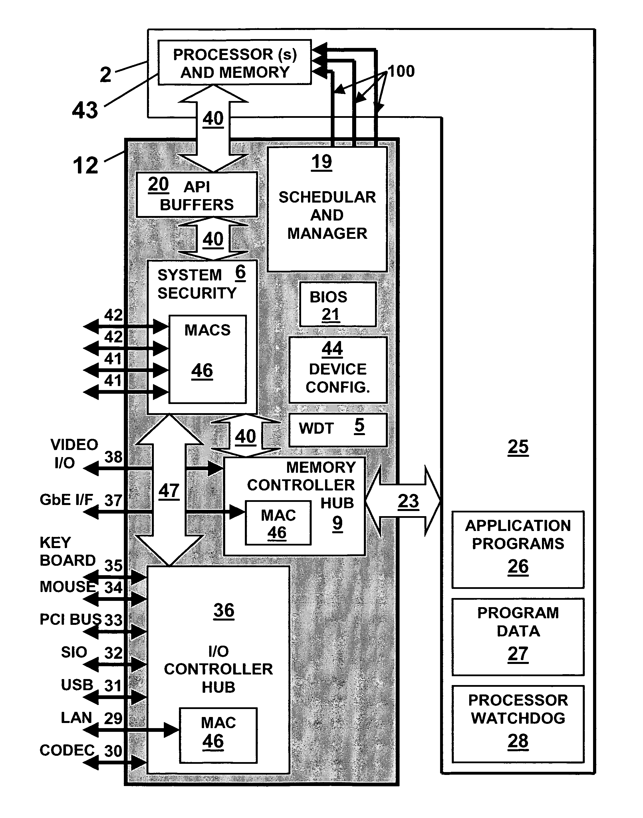 Controller and resource management system and method with improved security for independently controlling and managing a computer system