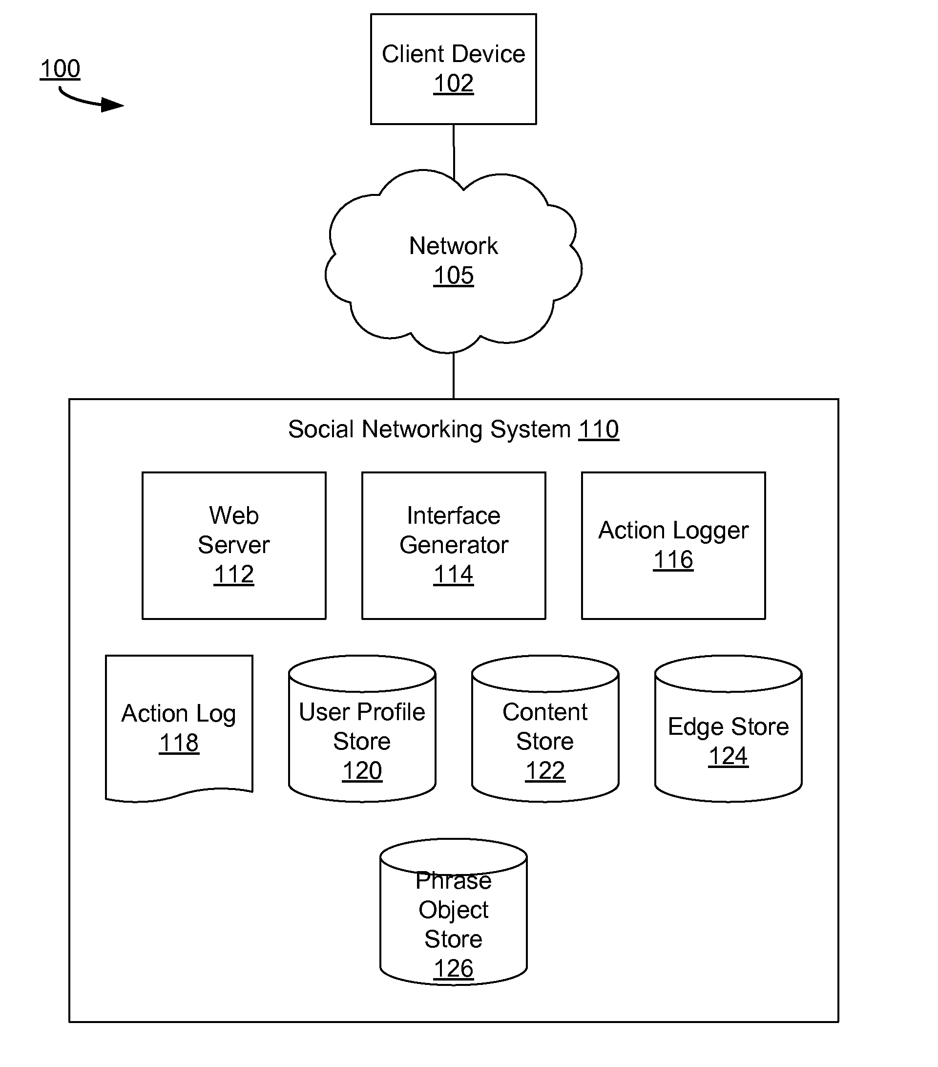 Determining phrase objects based on received user input context information