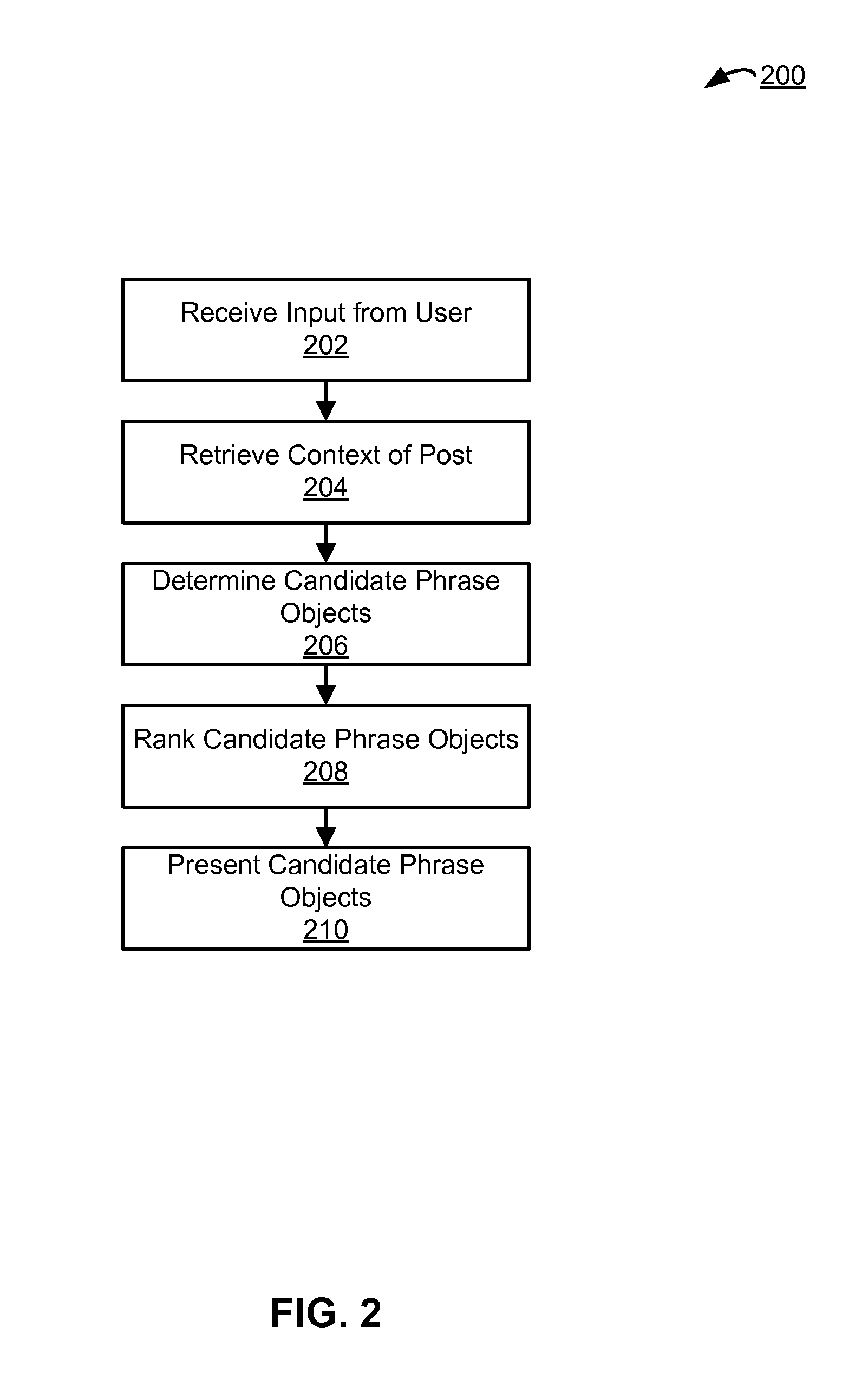 Determining phrase objects based on received user input context information