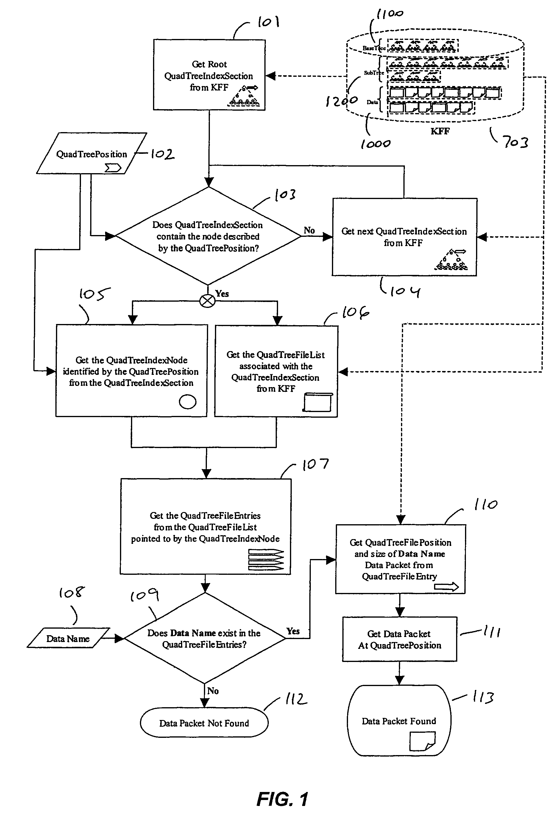 Serving geospatially organized flat file data