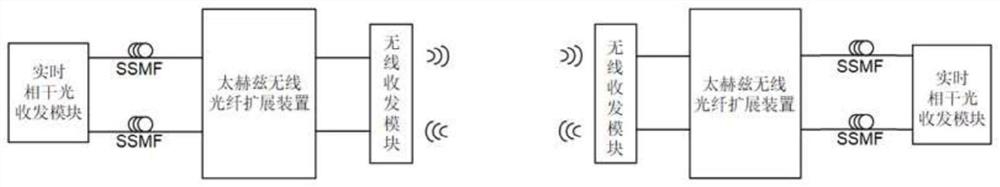 Terahertz wireless optical fiber expansion device and real-time transmission system thereof