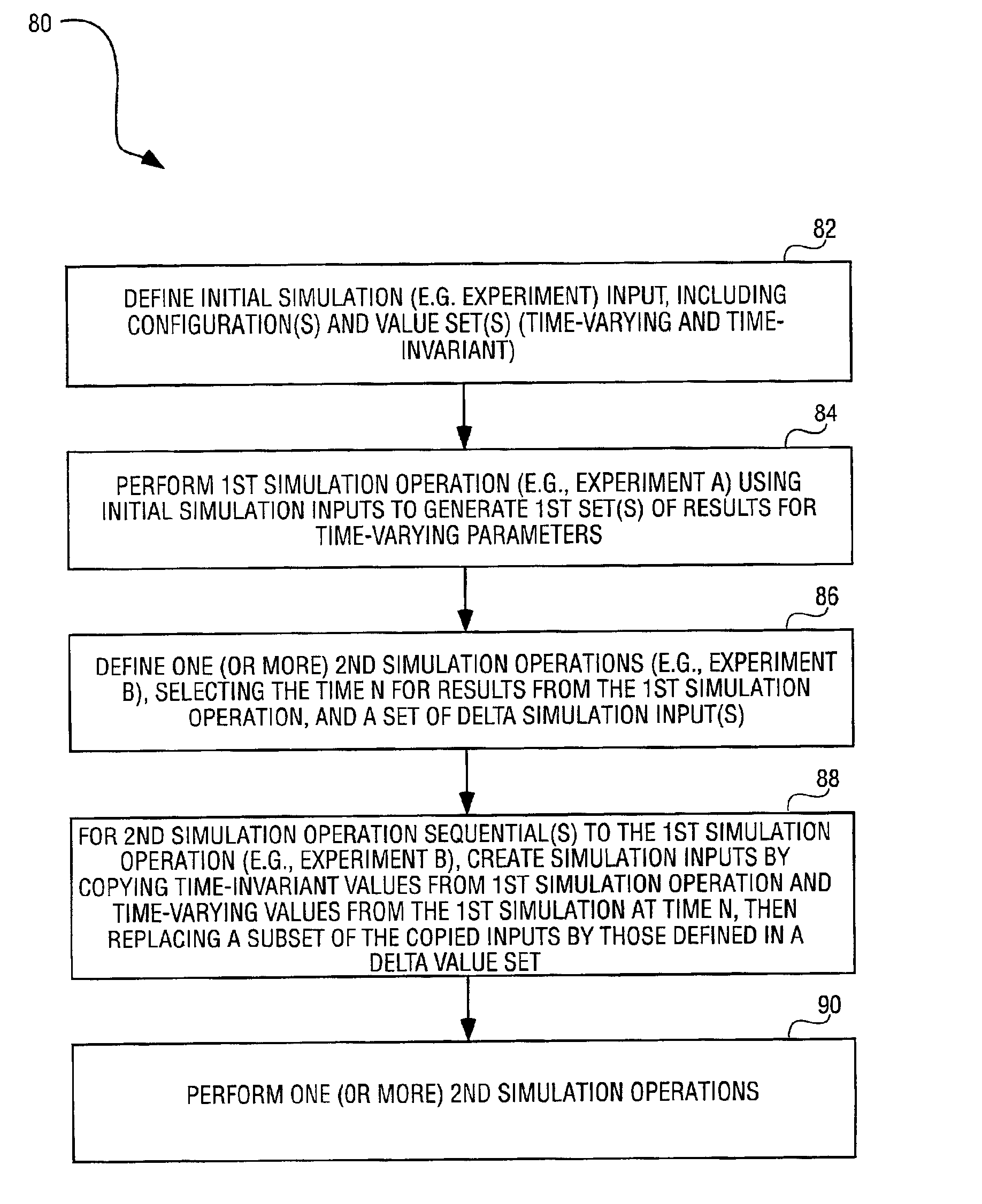 Method and apparatus for conducting linked simulation operations utilizing a computer-based system model