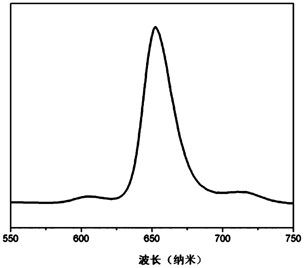 Porphyrin terminal group-containing amphiphilic polypeptide segmented copolymer and preparation and application methods thereof