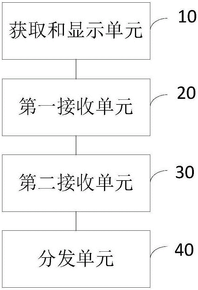 Task distribution method and device