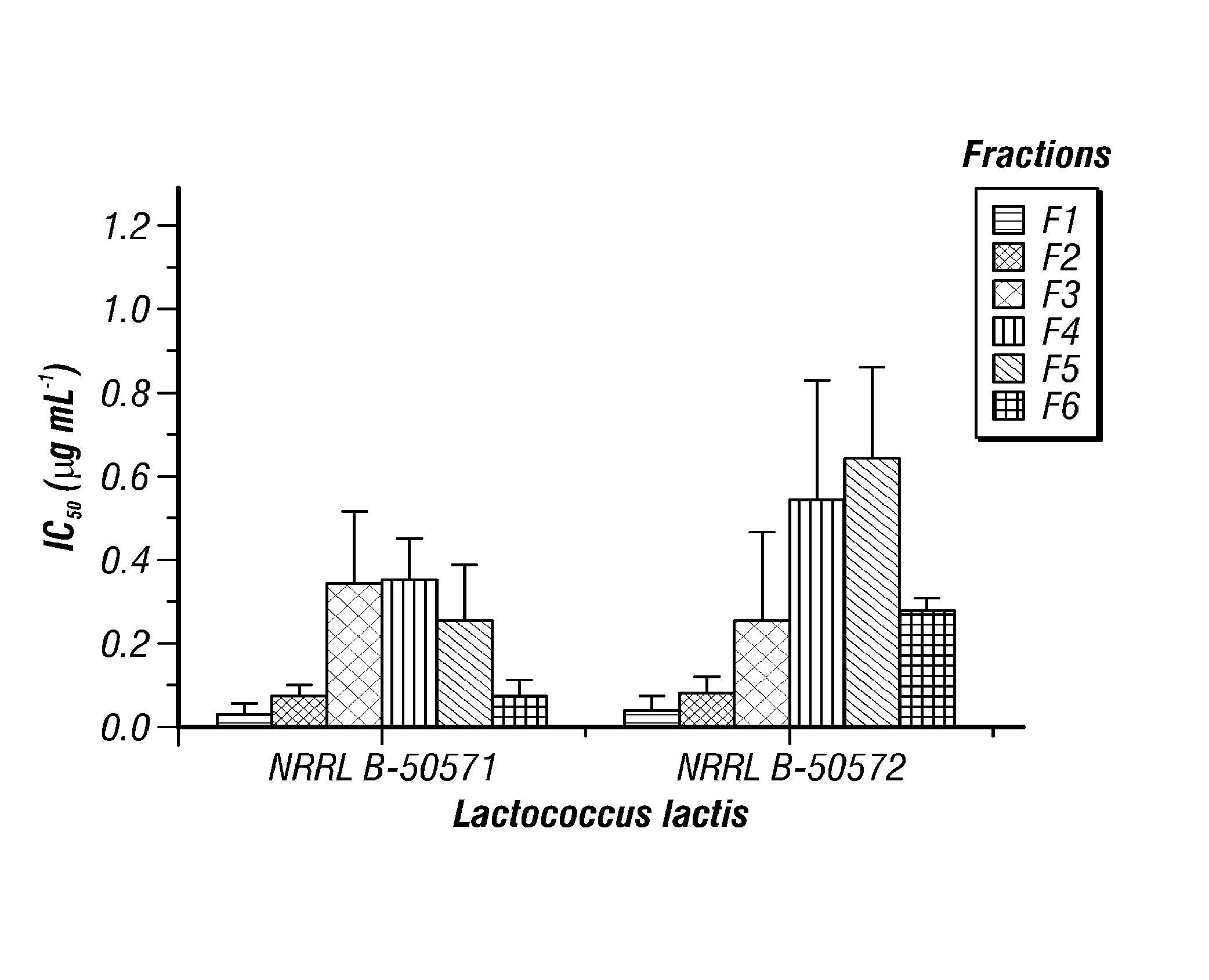 Lactococcus lactis strains