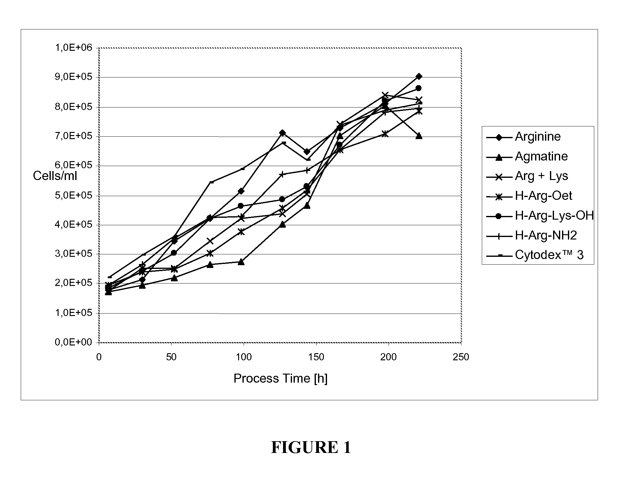 Method for production of cell attachment and culture surfaces