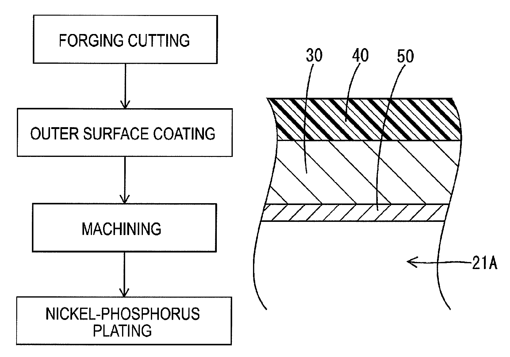 Method of manufacturing fuel system part and fuel system part