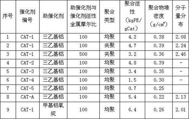 Supported metallocene catalyst, its preparation method and application