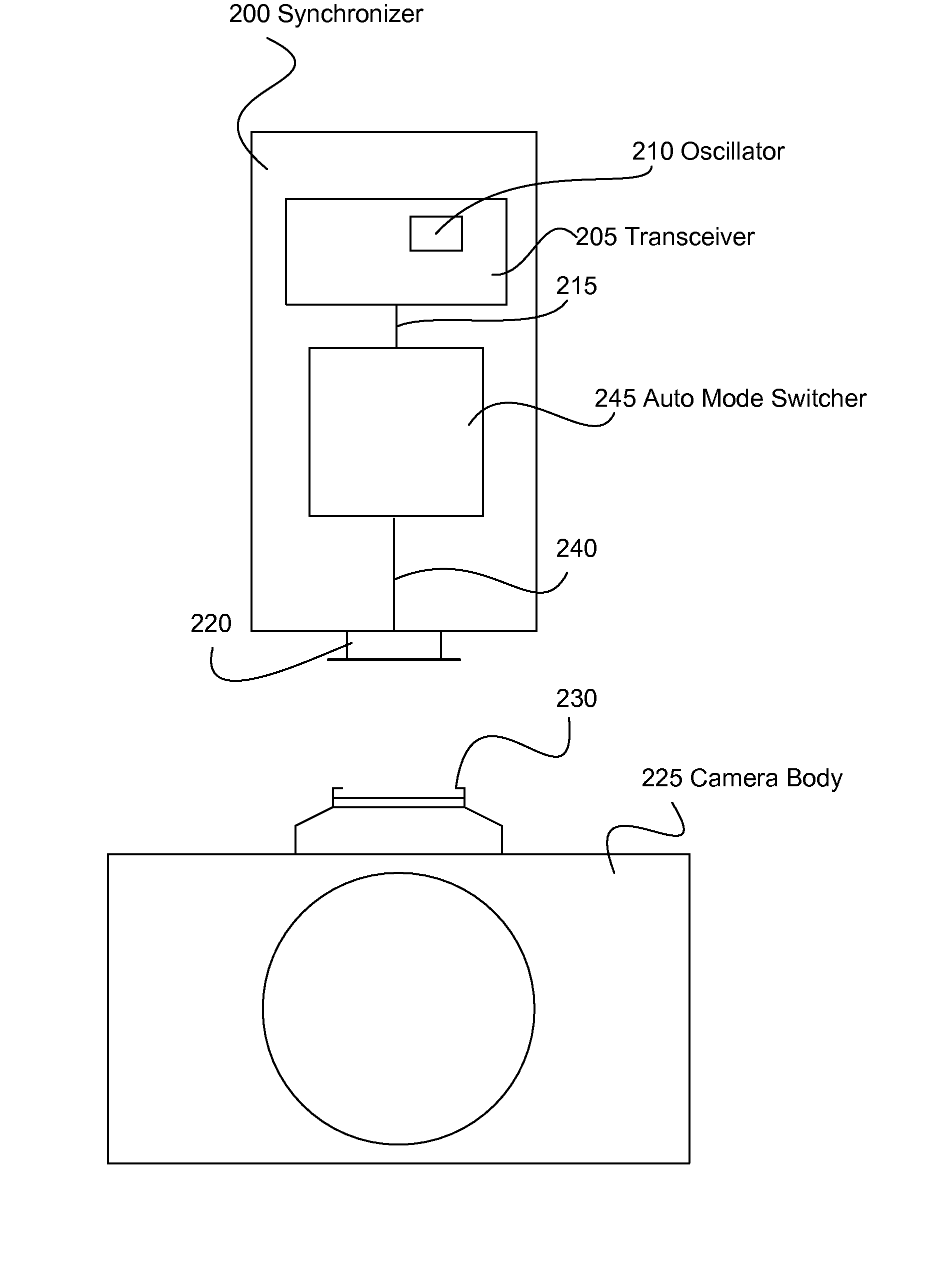 Wireless camera flash synchronizer system and method