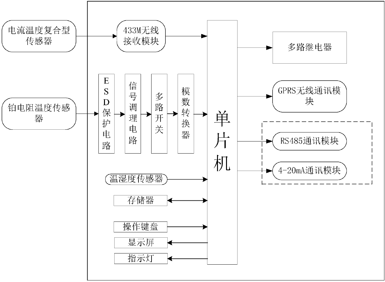 Dry-type transformer state monitoring device