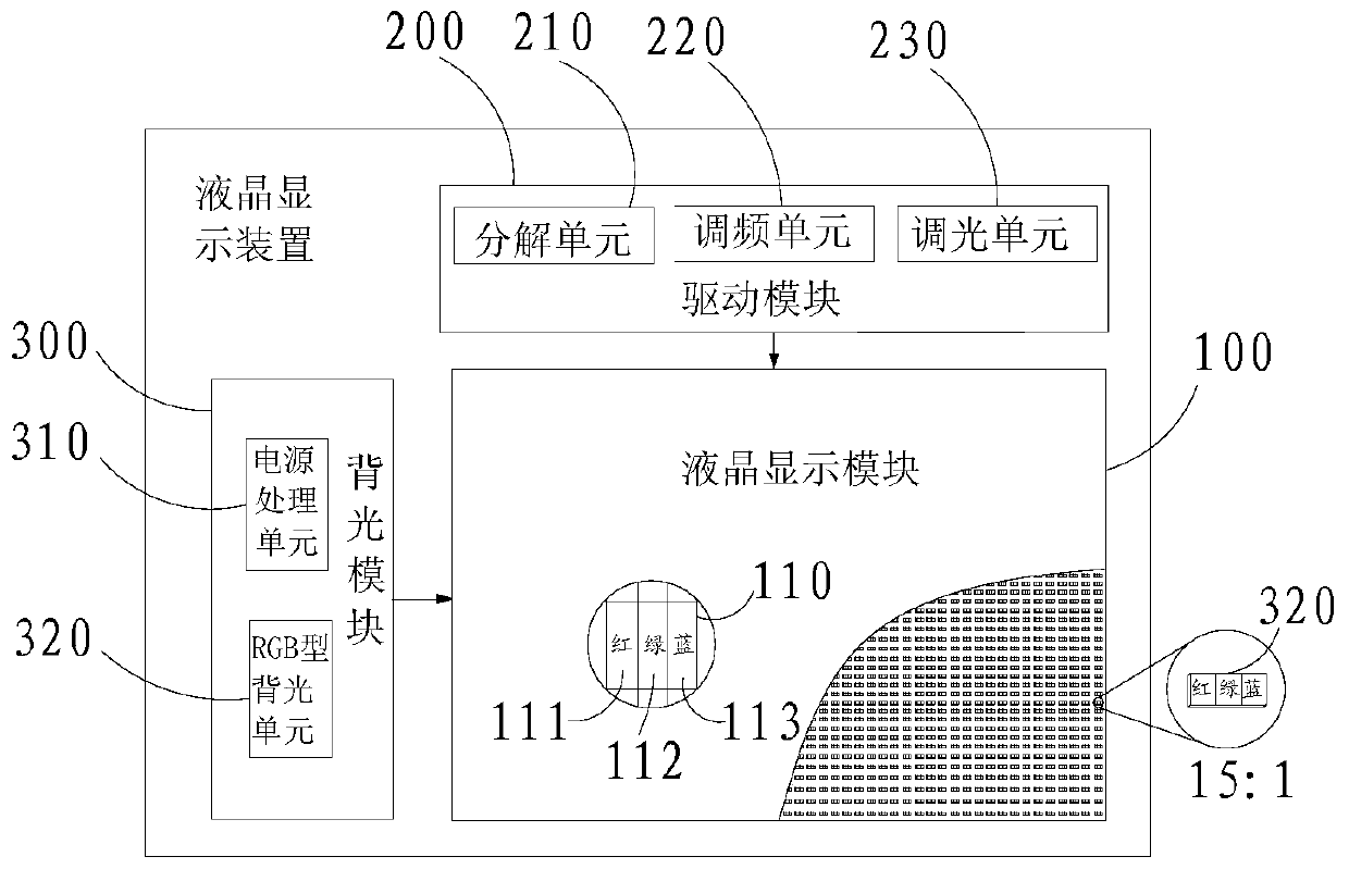 Liquid crystal display device and driving method thereof