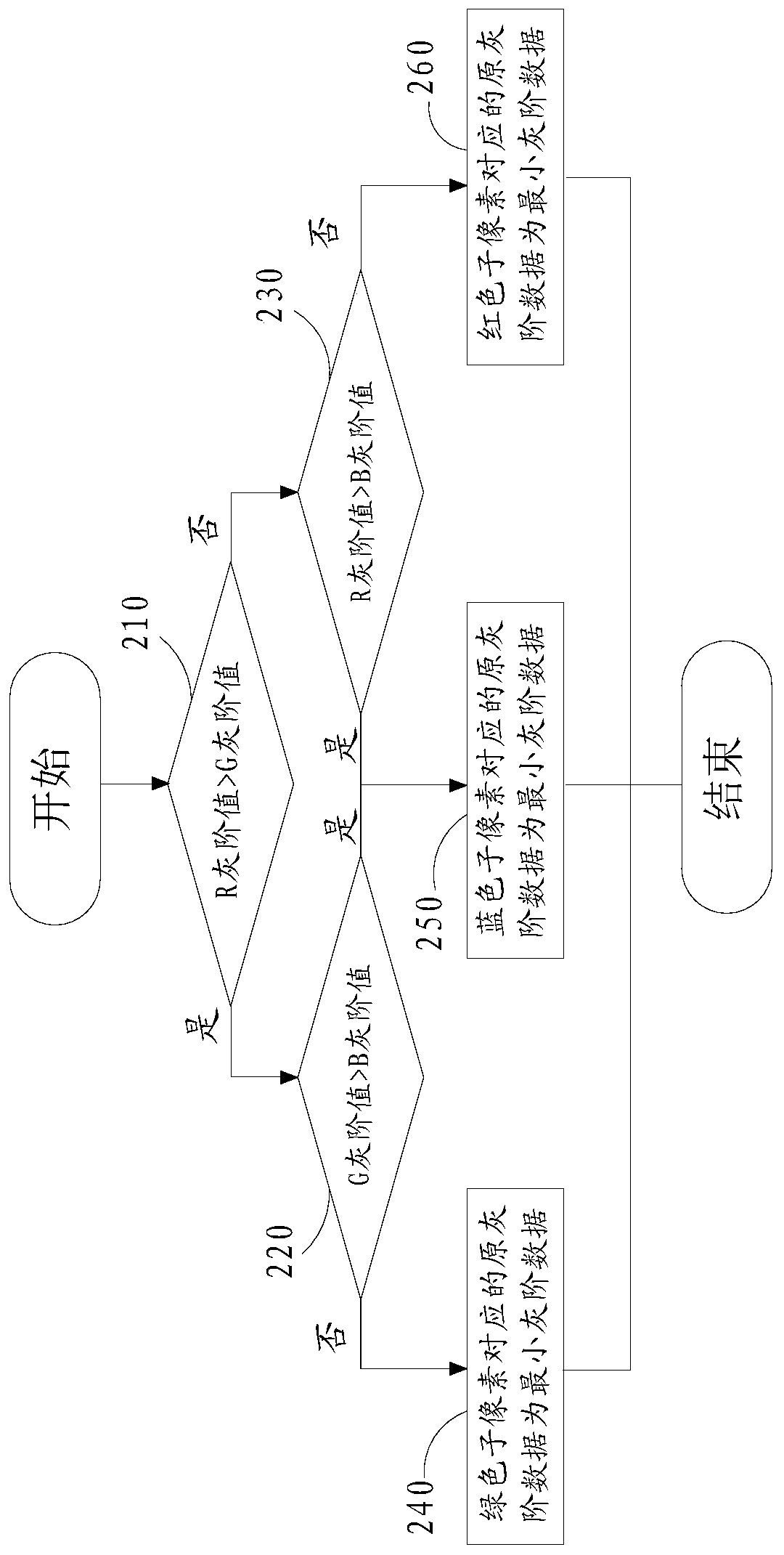 Liquid crystal display device and driving method thereof