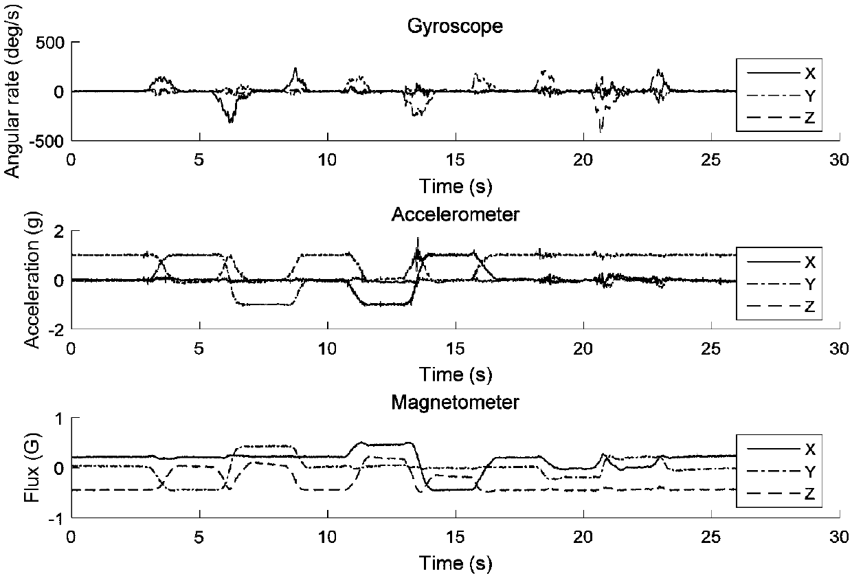 Quaternion-based attitude resolving method for extended Kalman filter algorithm