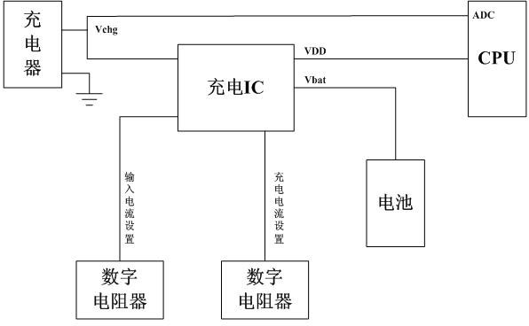 Intelligent charging control circuit and intelligent charging control method