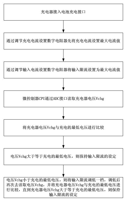 Intelligent charging control circuit and intelligent charging control method