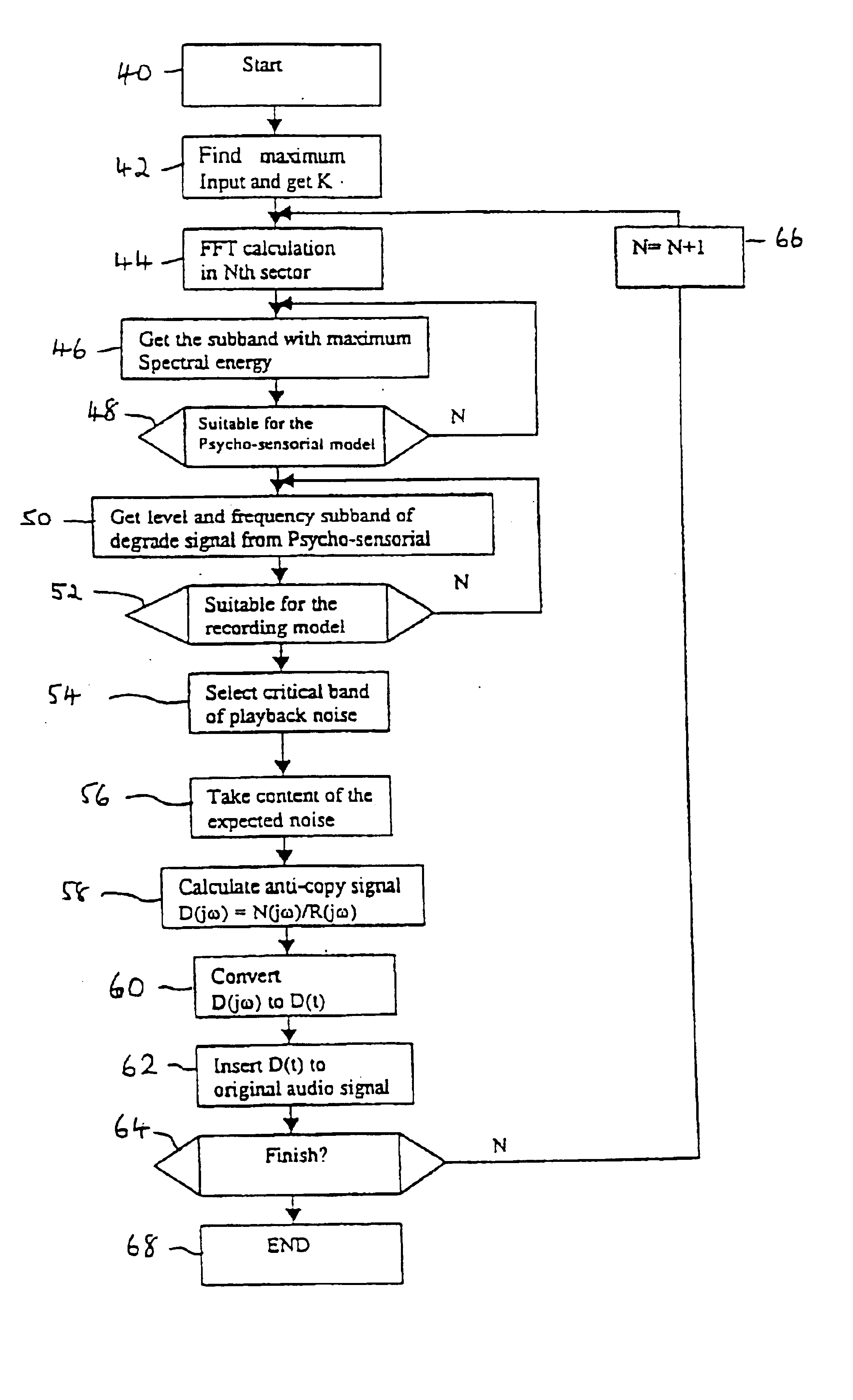 System for protection against copying on magnetic tape recorders