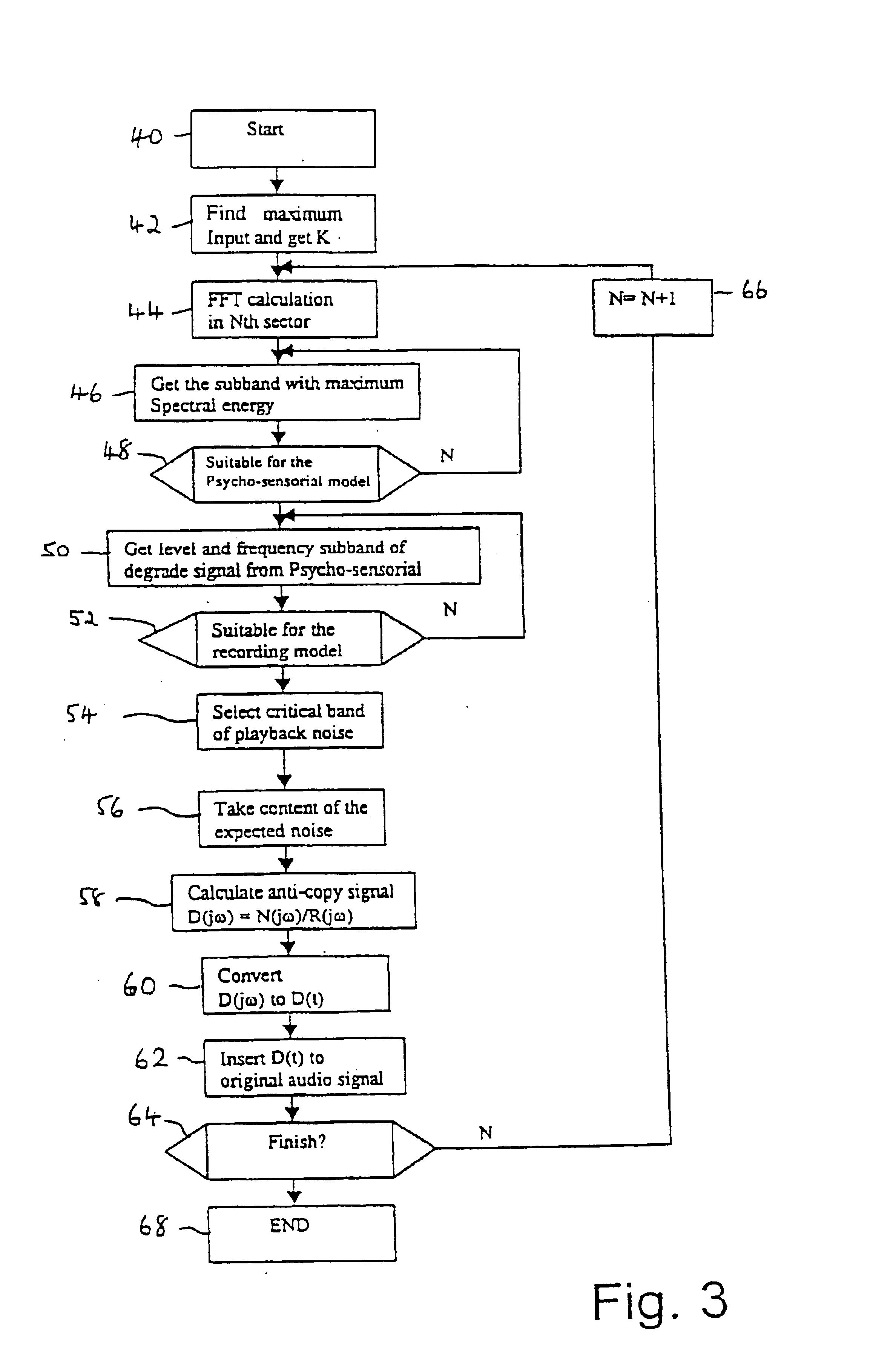 System for protection against copying on magnetic tape recorders