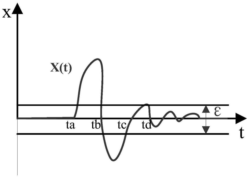 Non-contact displacement sensor self-recovery impact resistance device and evaluation method thereof