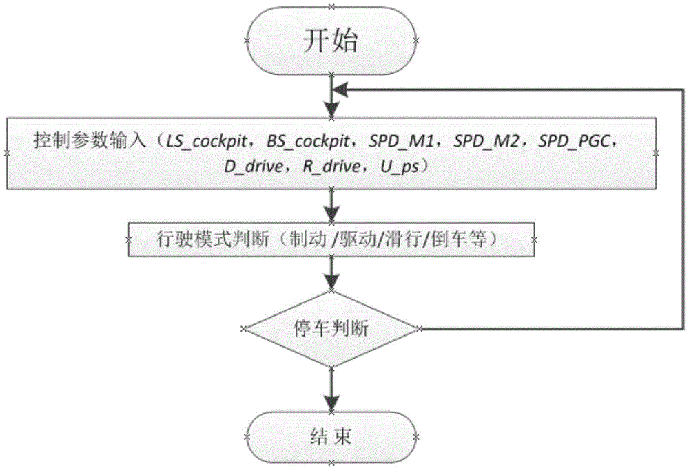 Speed-adjustable double-motor multi-mode power system and driving method