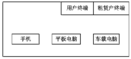 High-utilization residential private parking space leasing system and vehicle managing method