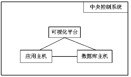 High-utilization residential private parking space leasing system and vehicle managing method