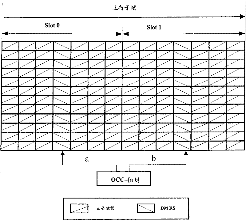 Orthogonal cover code indication and demodulation reference signal processing methods, system and equipment