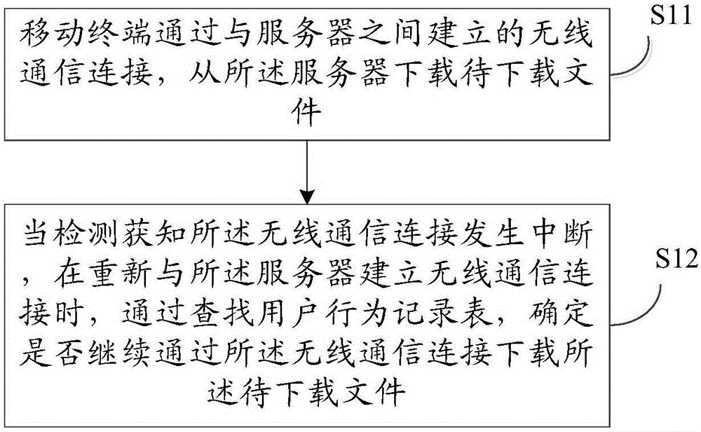 File download processing method and device