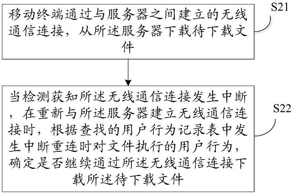 File download processing method and device