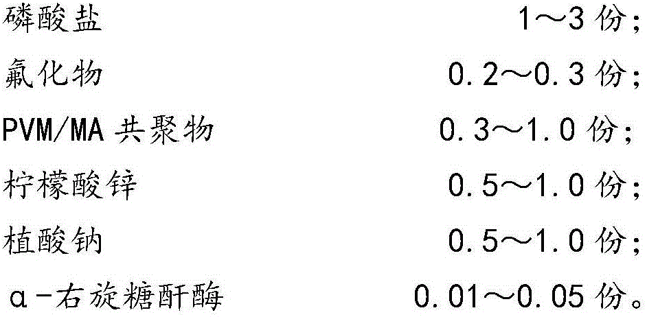 Composition for preventing dental calculus and application