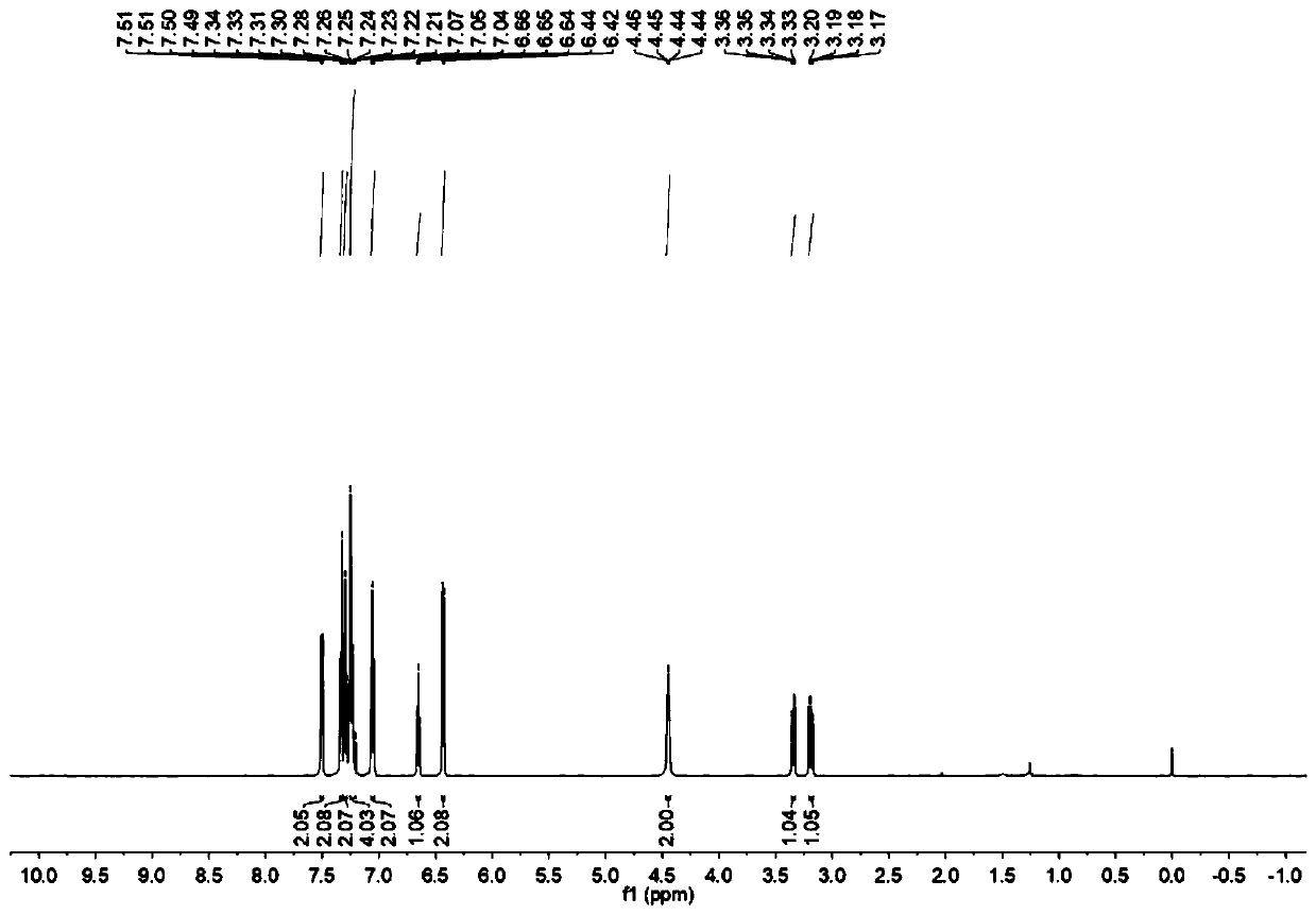 Preparation method for disubstituted styrene derivative