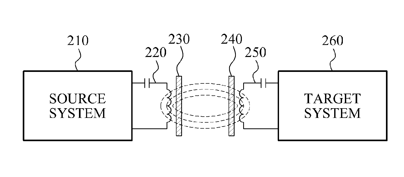 Wireless power transmission system with enhanced magnetic field strength