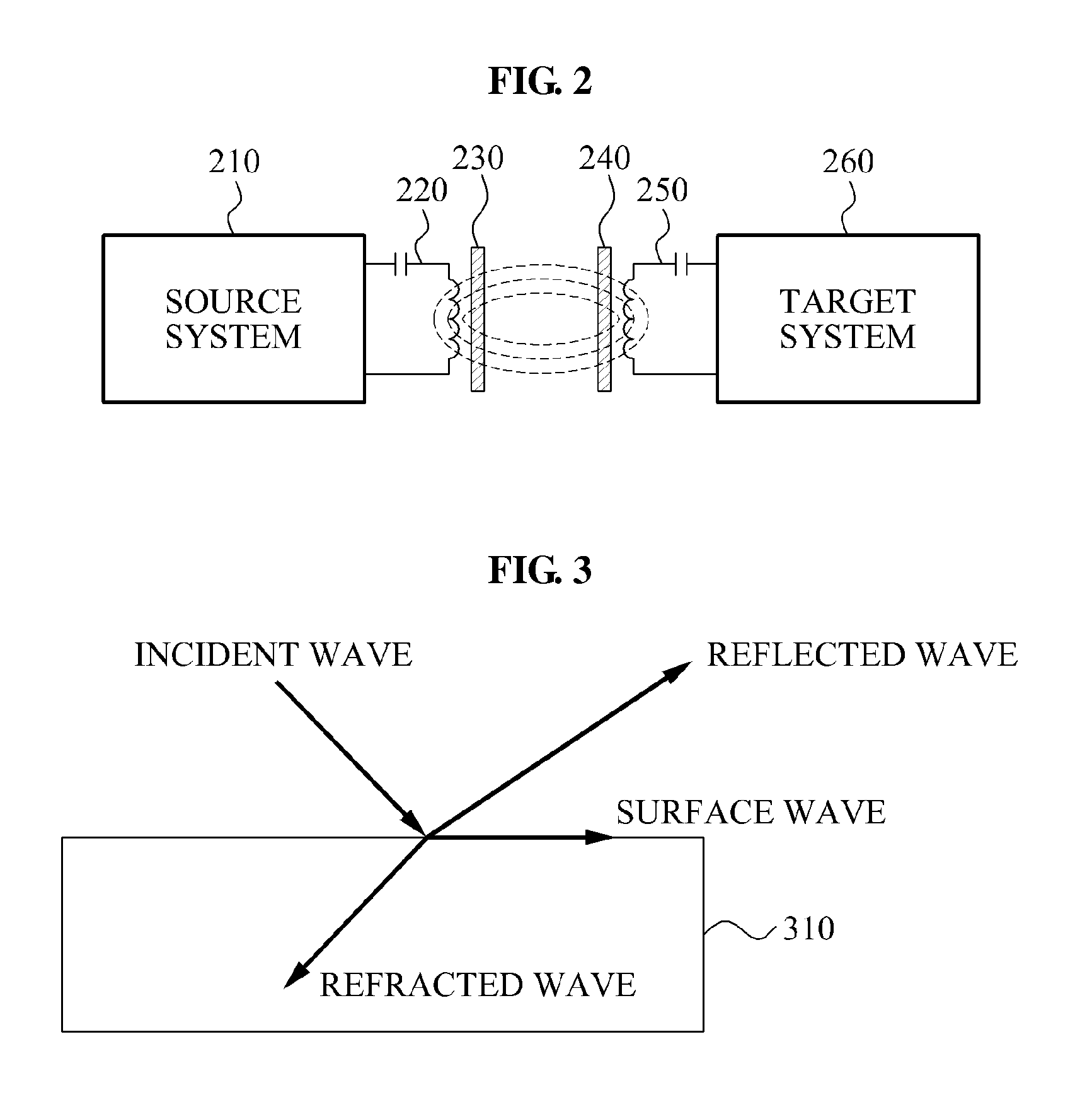 Wireless power transmission system with enhanced magnetic field strength