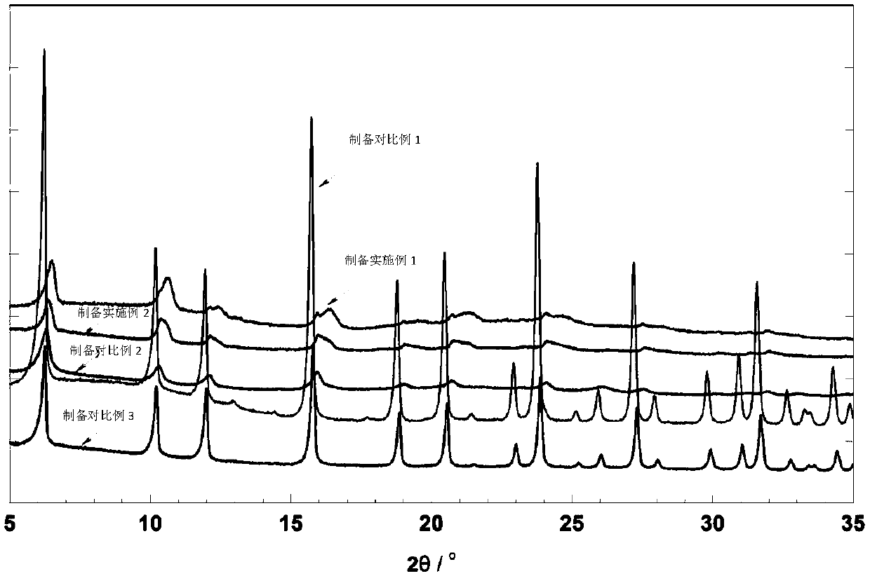 Phosphorus-containing high-silicon molecular sieve as well as preparation method and application thereof