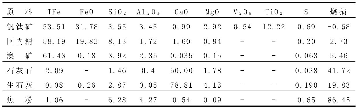 Method for preparing blast furnace ironmaking burden from full-vanadium titanium magnetite concentrate