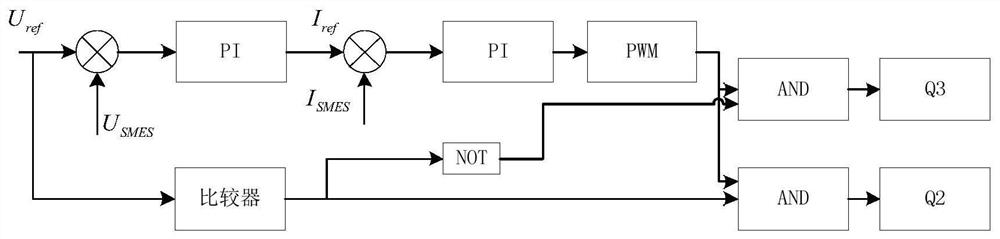 Charging pile charging and discharging control method and charging and discharging system