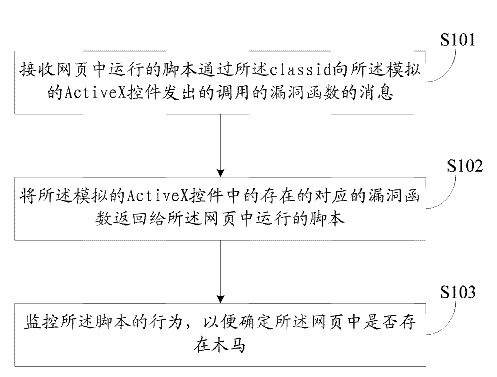 Webpage trojan detection method and system