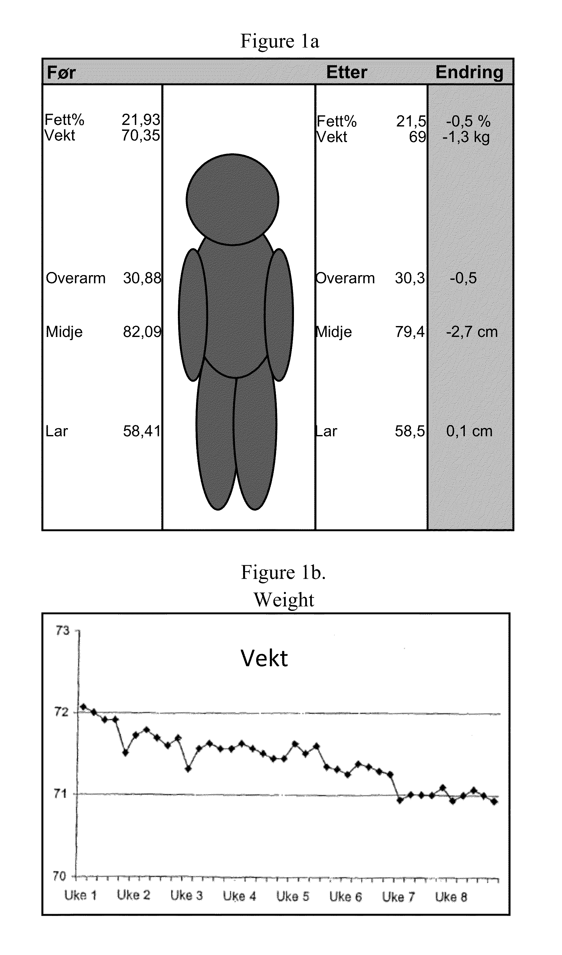 NGNA compositions and methods of use