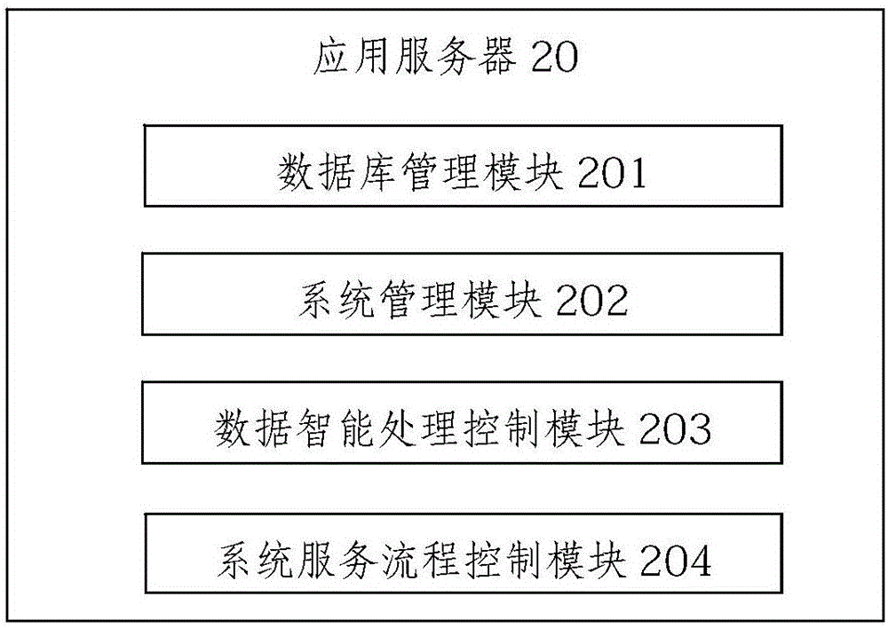 Health service system based on intelligent community