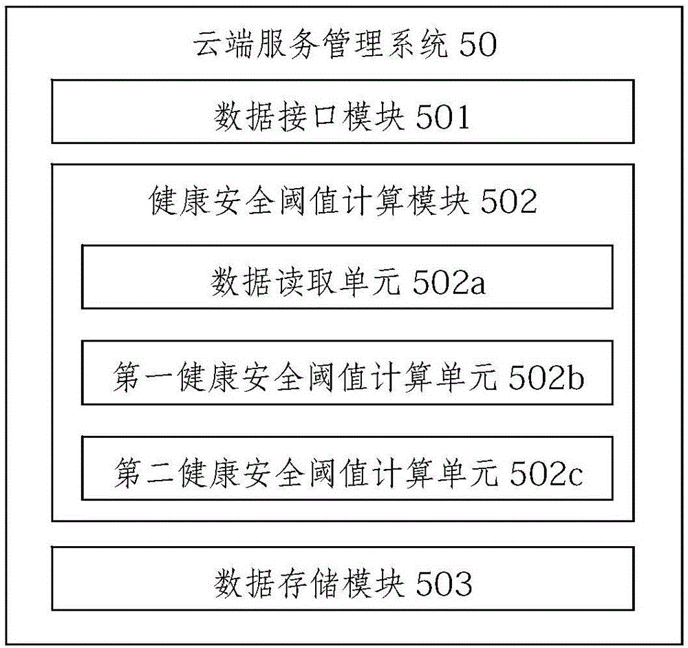 Health service system based on intelligent community