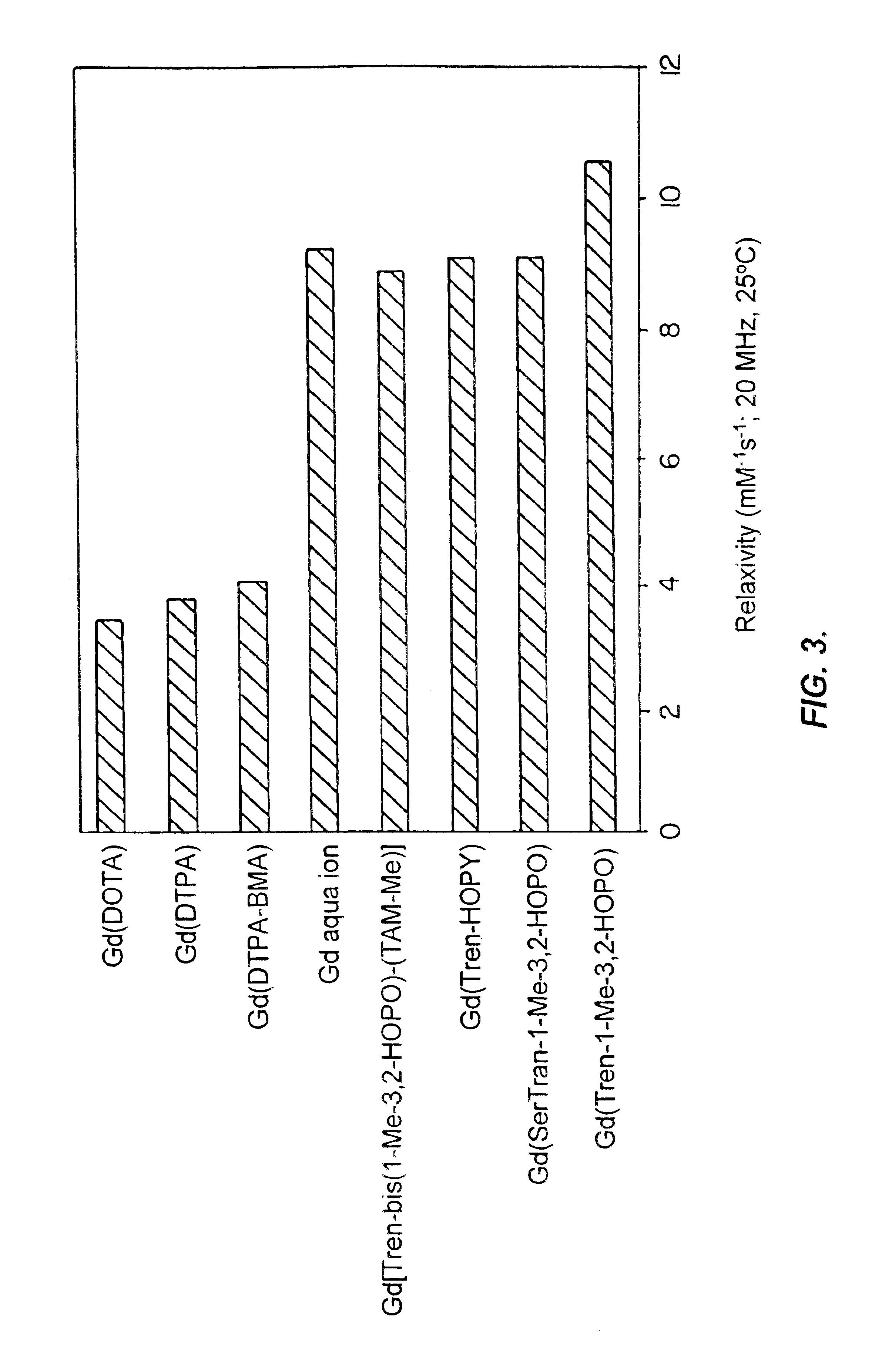 Hydroxypyridonate and hydroxypyrimidinone chelating agents